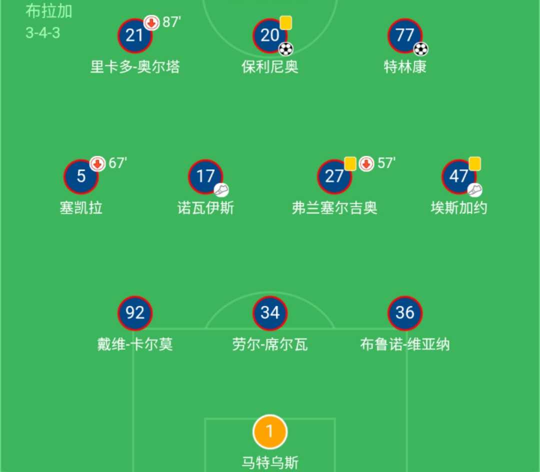 特林康对巴萨比赛,巴萨新援特林康集锦