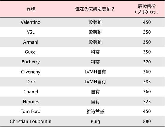 500左右的爱马仕礼物,爱马仕口红哪些是限量版