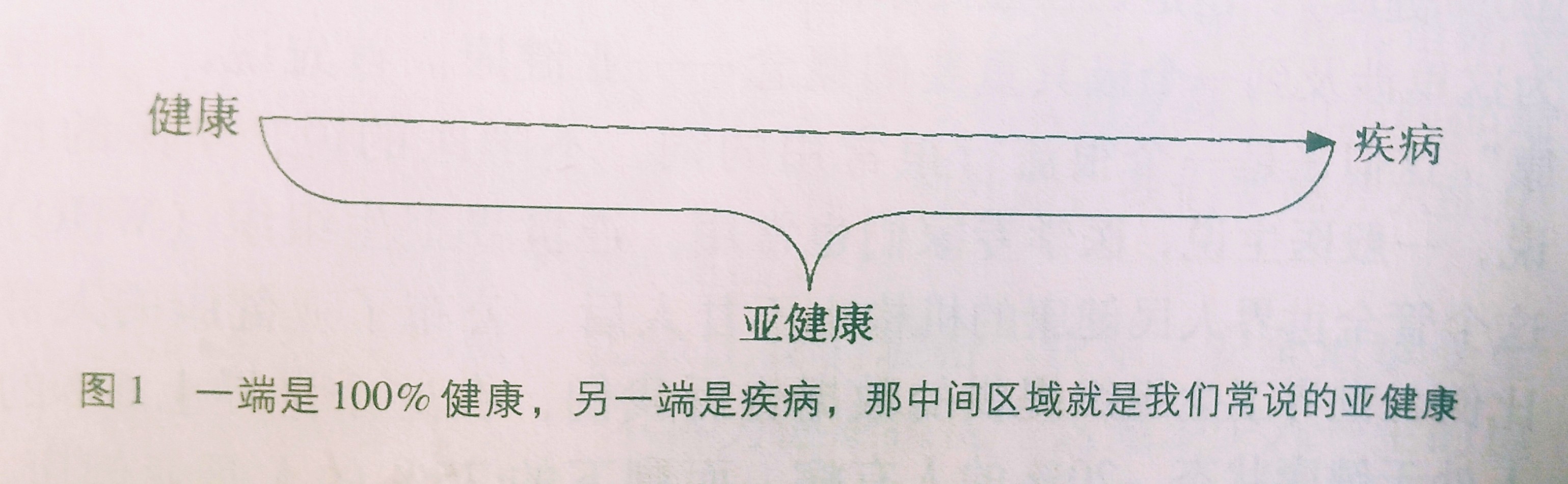 你以为的亚健康其实已病得不轻,重新认识亚健康