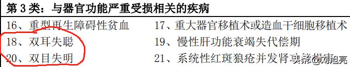 平安保险安鑫保2018怎么样,平安安鑫保重疾险靠谱吗