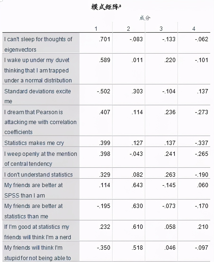 spss做制程统计分析,spss统计分析报告范文