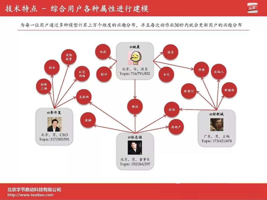 字节跳动ppt图片,字节跳动公司ppt素材