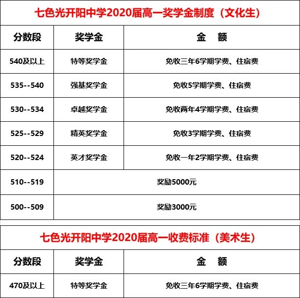 邯郸开阳七色光中学收费标准,邯郸七色光开阳中学单招班