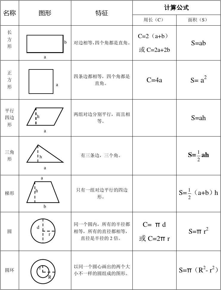 高中体积表面积计算公式大全,小学求表面积和体积知识总结