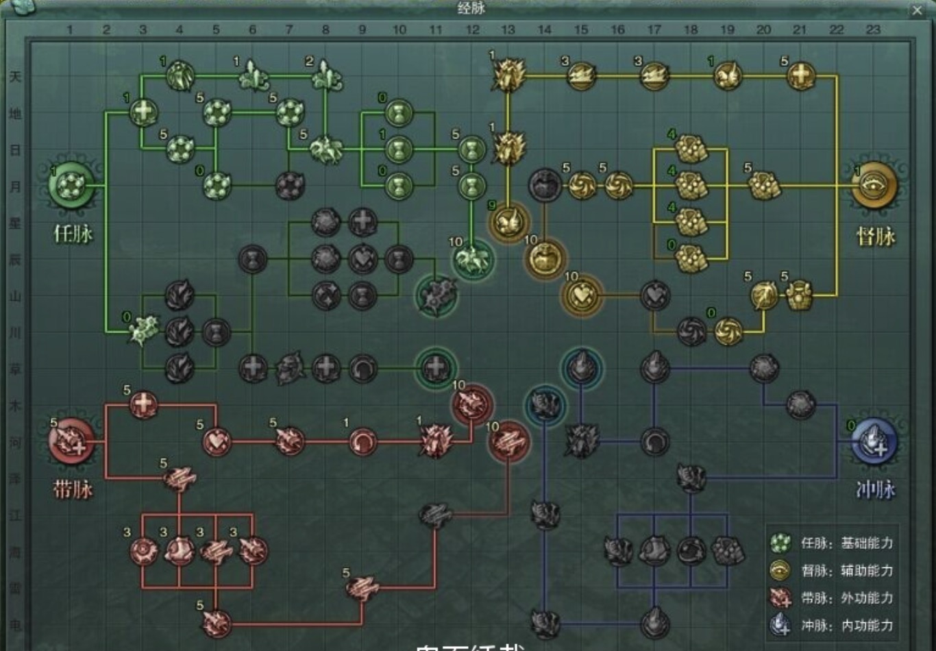 剑网3怀旧服归墟秘境16层攻略,剑网三缘起有奇穴系统吗