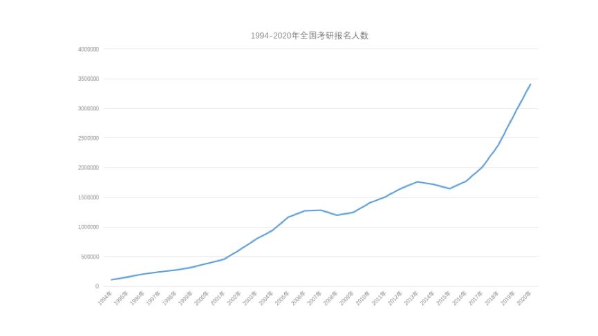 志愿填报选择专业六条中肯的建议,我们如何选择适合自己的专业