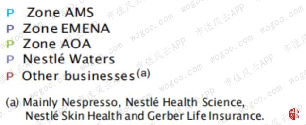 百年老店之雀巢,百年雀巢品质