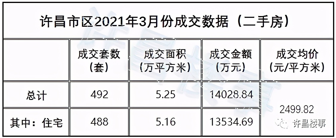 房地产今年走势预估分析,22年许昌房地产如何回暖