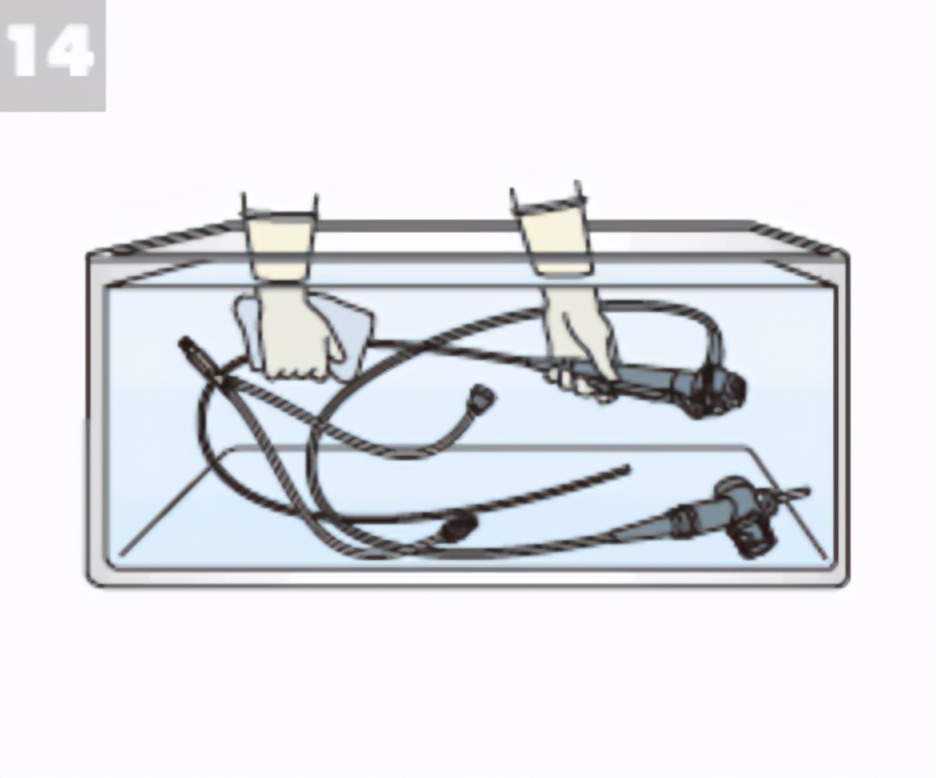 支气管镜清洗指南（OLYMPUS）