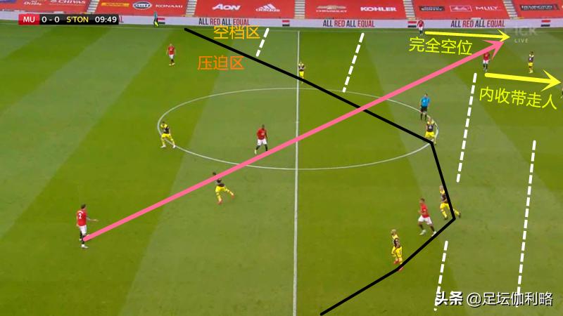 曼联无需引进左脚中卫，详解索帅3313后场出球体系