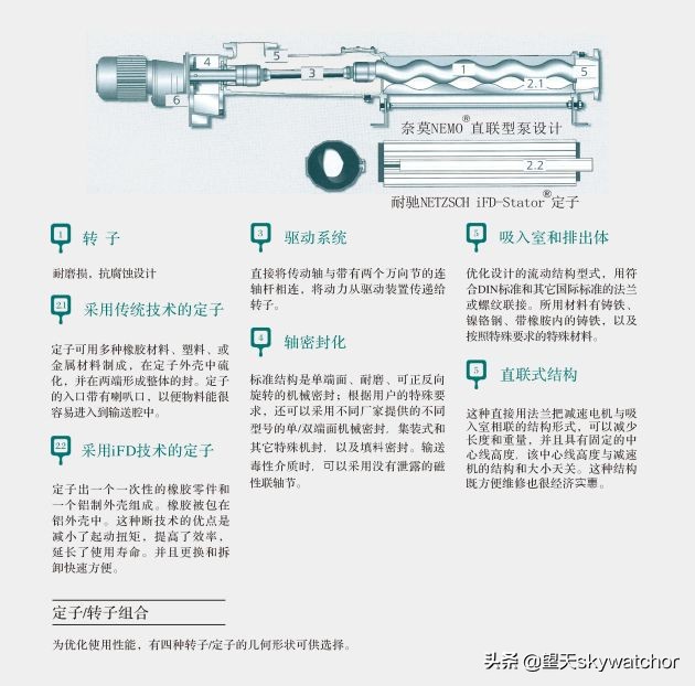 克拉玛依魔鬼城石油井,克拉玛依魔鬼城