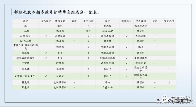 美妆博主推荐的护肤品靠谱吗？你怎么看？