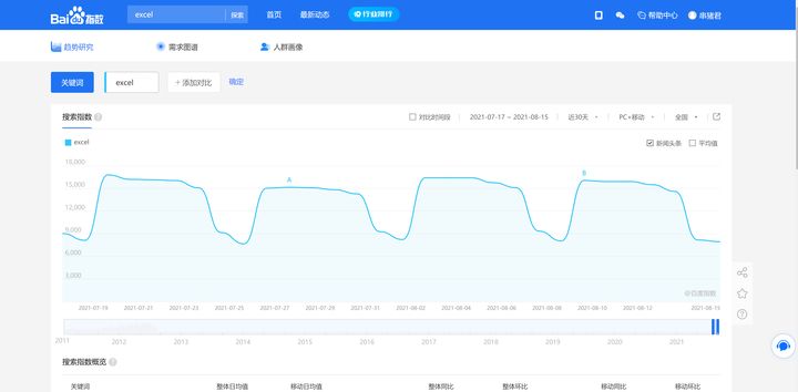 有哪些比较好用的网站推荐,有哪些网站你一旦知道就离不开它