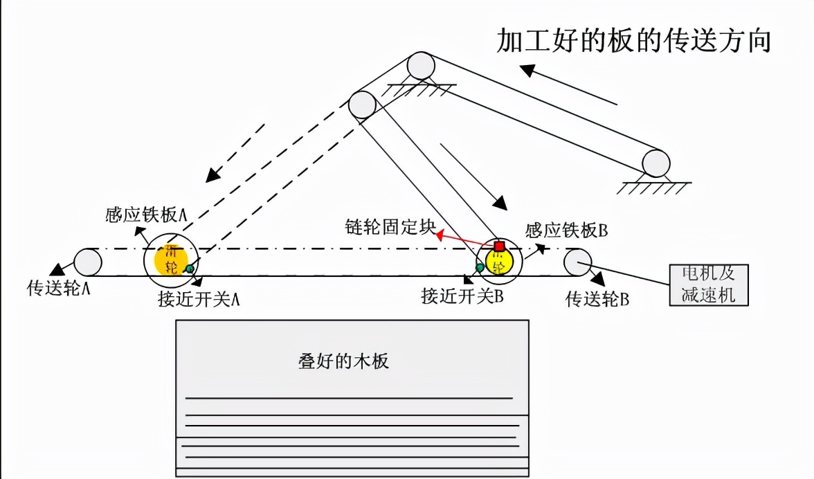 自动叠板机使用方法,叠板机原理