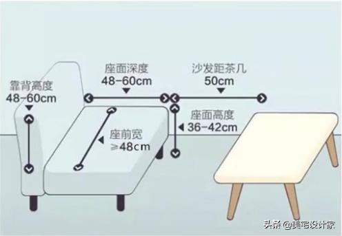 装修冰箱预留尺寸一般是多少合适,装修前需要确定尺寸的家电有哪些
