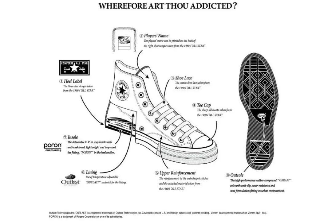 这双帆布鞋，真的一点都不简单