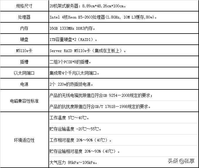 财务人员必知的十种成本发票,财务人必懂的税务知识