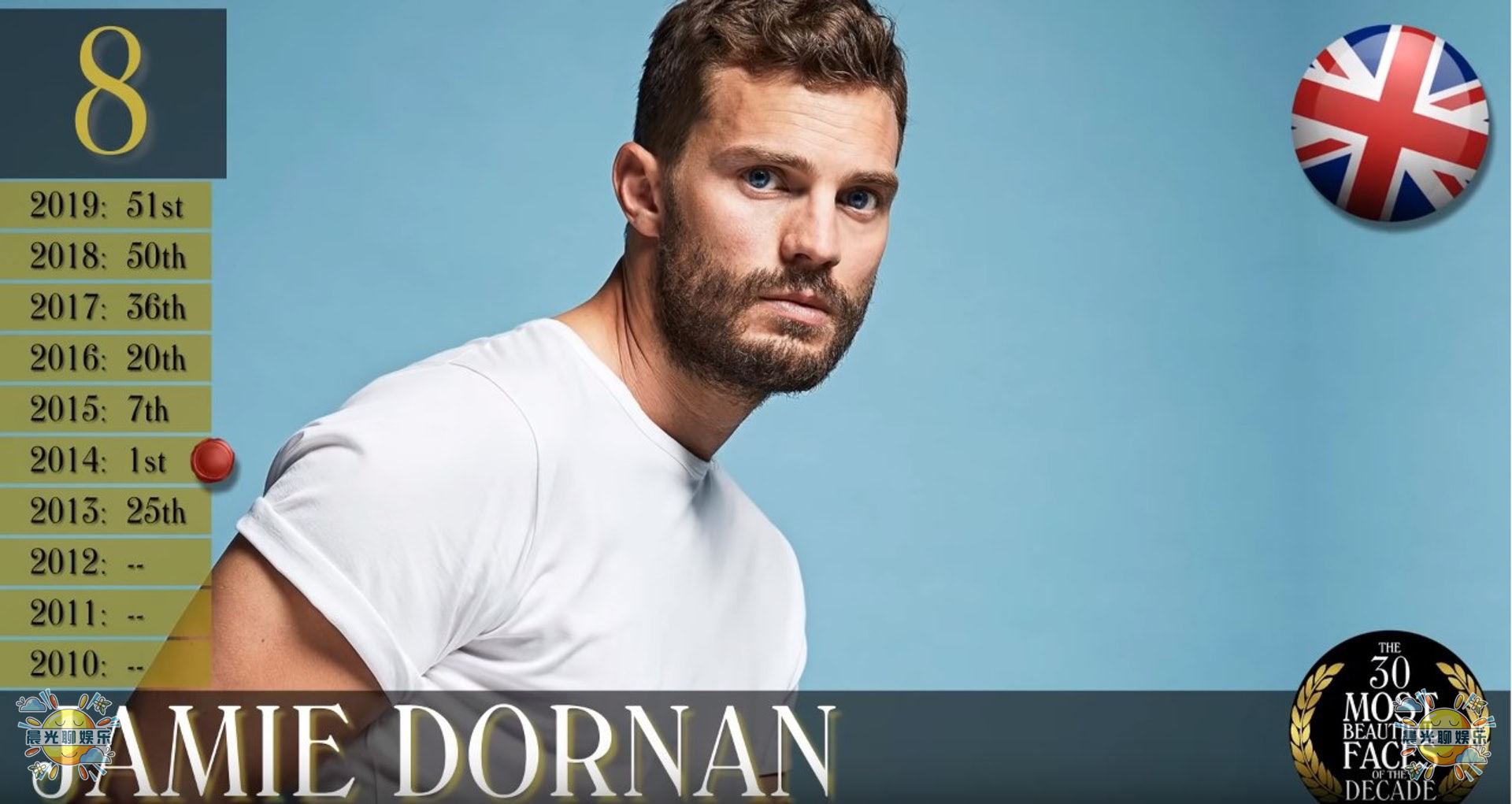 23年世界上最帅的男人全球排名,全球公认最帅的十个男人