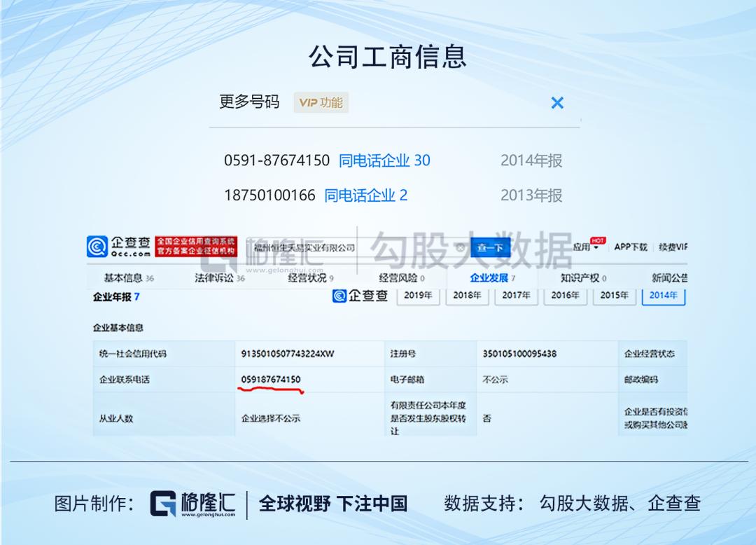 泰禾集团是谁投资的,泰禾集团走向