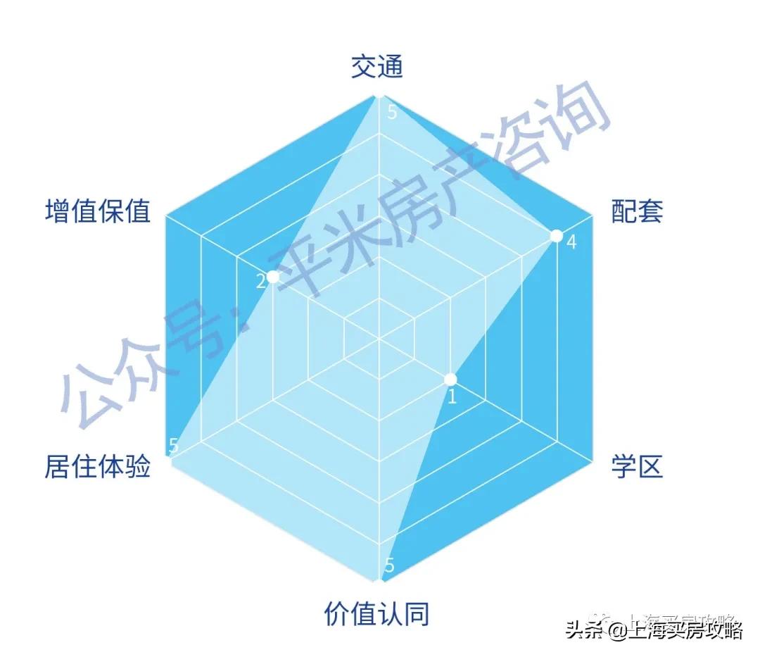涓婃捣鏂板ぉ鍦颁笂娴锋哗,鏂板ぉ鍦颁笂娴锋哗