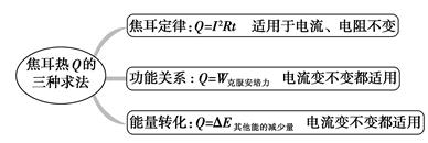 一轮复习法拉第电磁感应定律,物理电磁感应复习