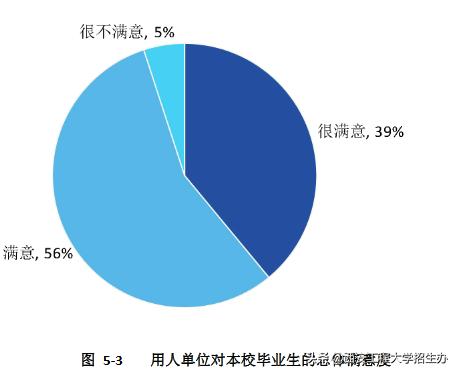 西安工程大学机械工程就业率,西安工程大学就业质量报告