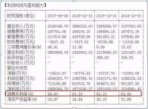 选股看基本面技术面,选股一般看股票的哪些基本面