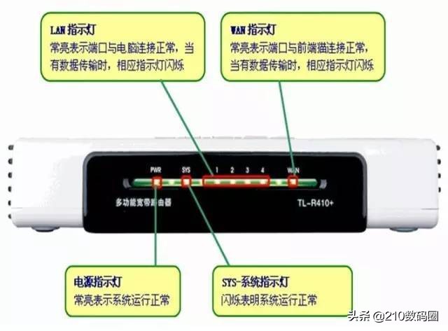 无线路由器怎么选择合适的,wifi路由器怎么选需要注意什么