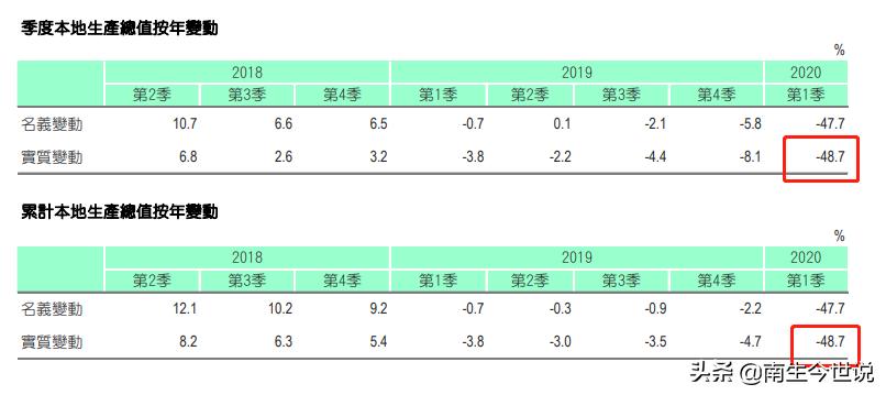 澳门gdp2021第一季度,2019年第一季度澳门经济总量