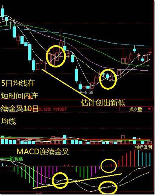 短线天才坚持用30分钟买入法,短线高手最有效的选股指标
