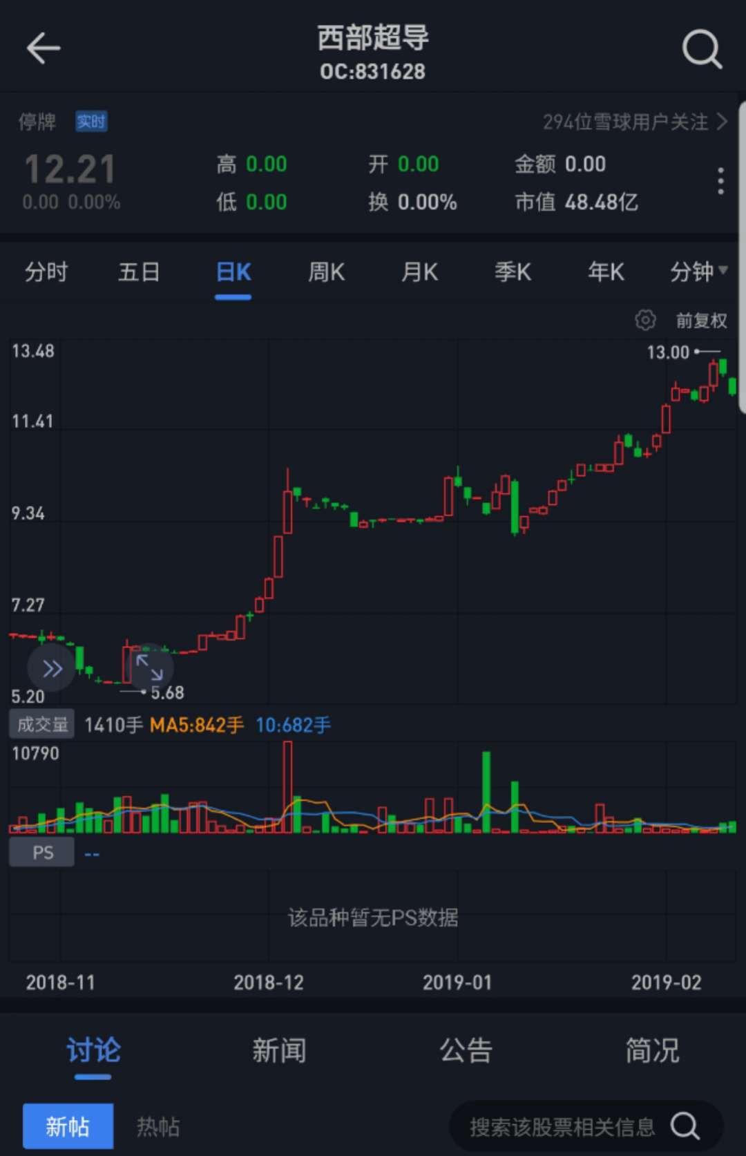 “节”后重生,新三板的水暖了?