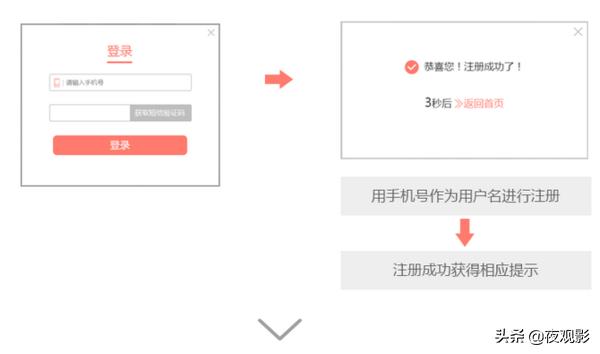 拼多多和淘宝哪个好创业,电商创业新手怎么做拼多多