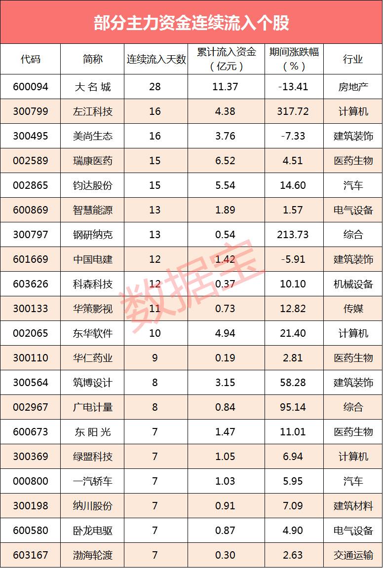 股市操盘盘口口诀,股市定律解析