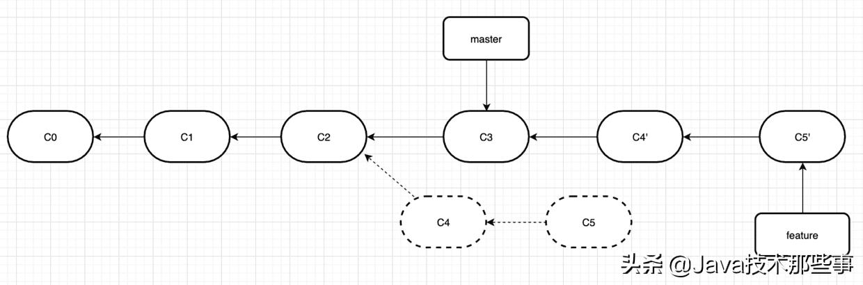 git使用教程最详细,git的使用最全操作流程