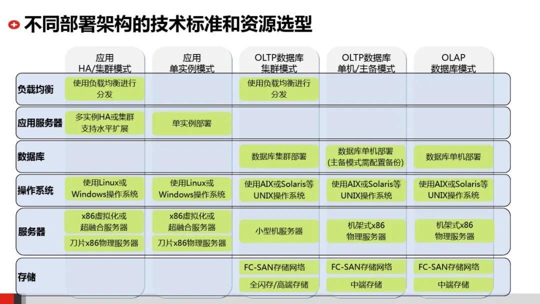 企业it系统架构图,企业it架构规划设计