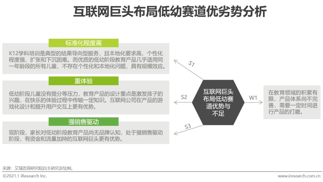 在线教育行业最新报告,2020年中国在线教育行业图谱