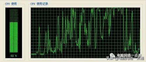 笔记本电脑cpu使用率高怎么回事,电脑怎么看cpu使用率