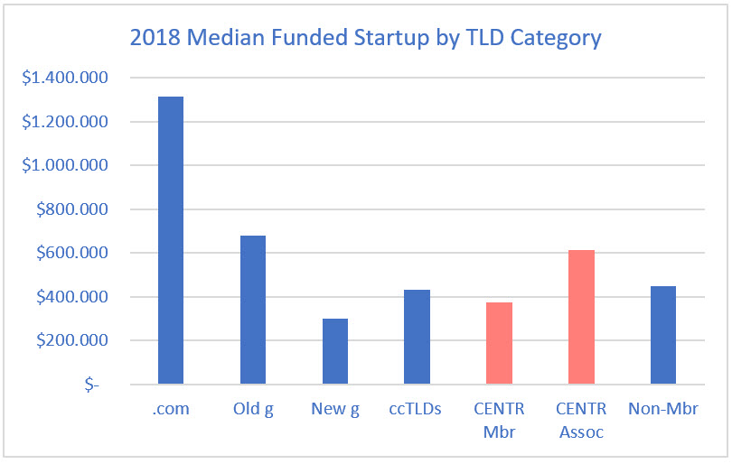 创业企业融资渠道有哪些,创业企业融资渠道