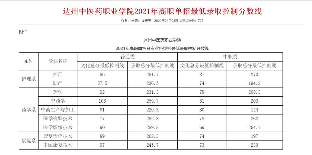 2022内江高职院校单招录取分数线,2023单招六类各院校录取分数线