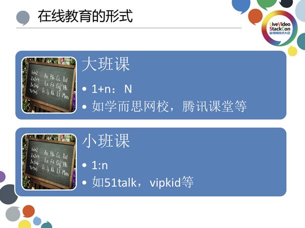 基于视频流传输—在线教育白板技术