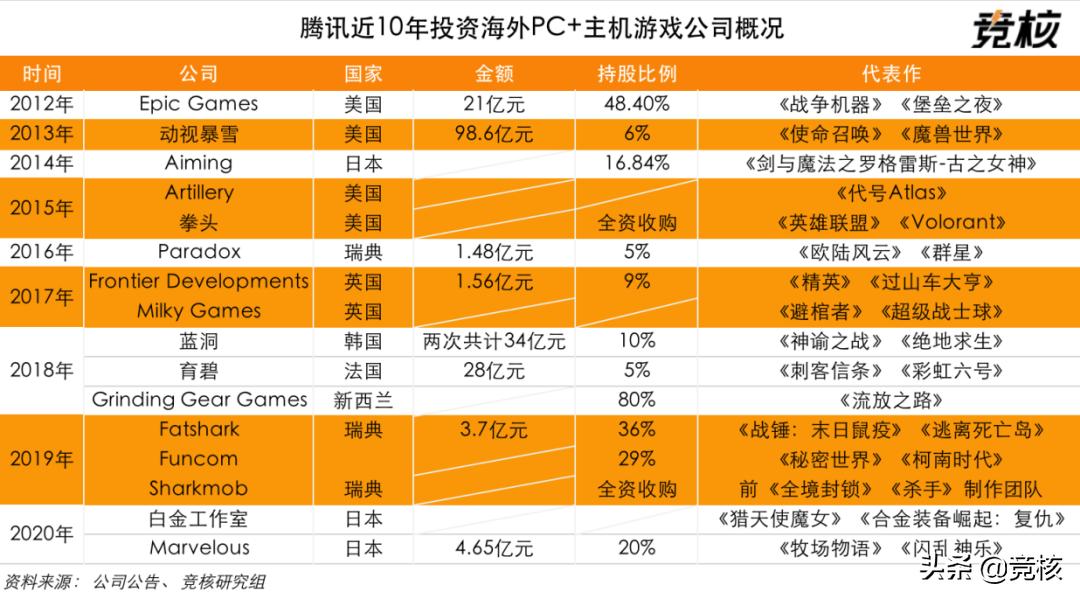 3a游戏与腾讯游戏对比,3a游戏对比腾讯游戏