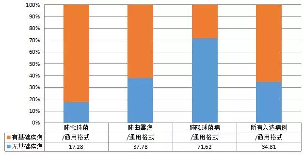 怎样确诊肺部真菌感染,侵袭性肺真菌病的确诊标准有哪些