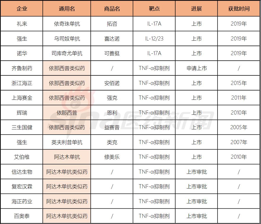 礼来新药根治银屑病,诺华公司银屑病新药