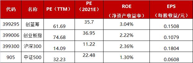 国内大循环对地产利好吗,为什么红利etf值得长期关注