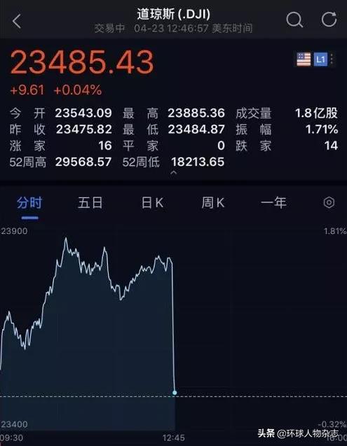 美国人眼中的抗癌药物,美国中国抗疫神药