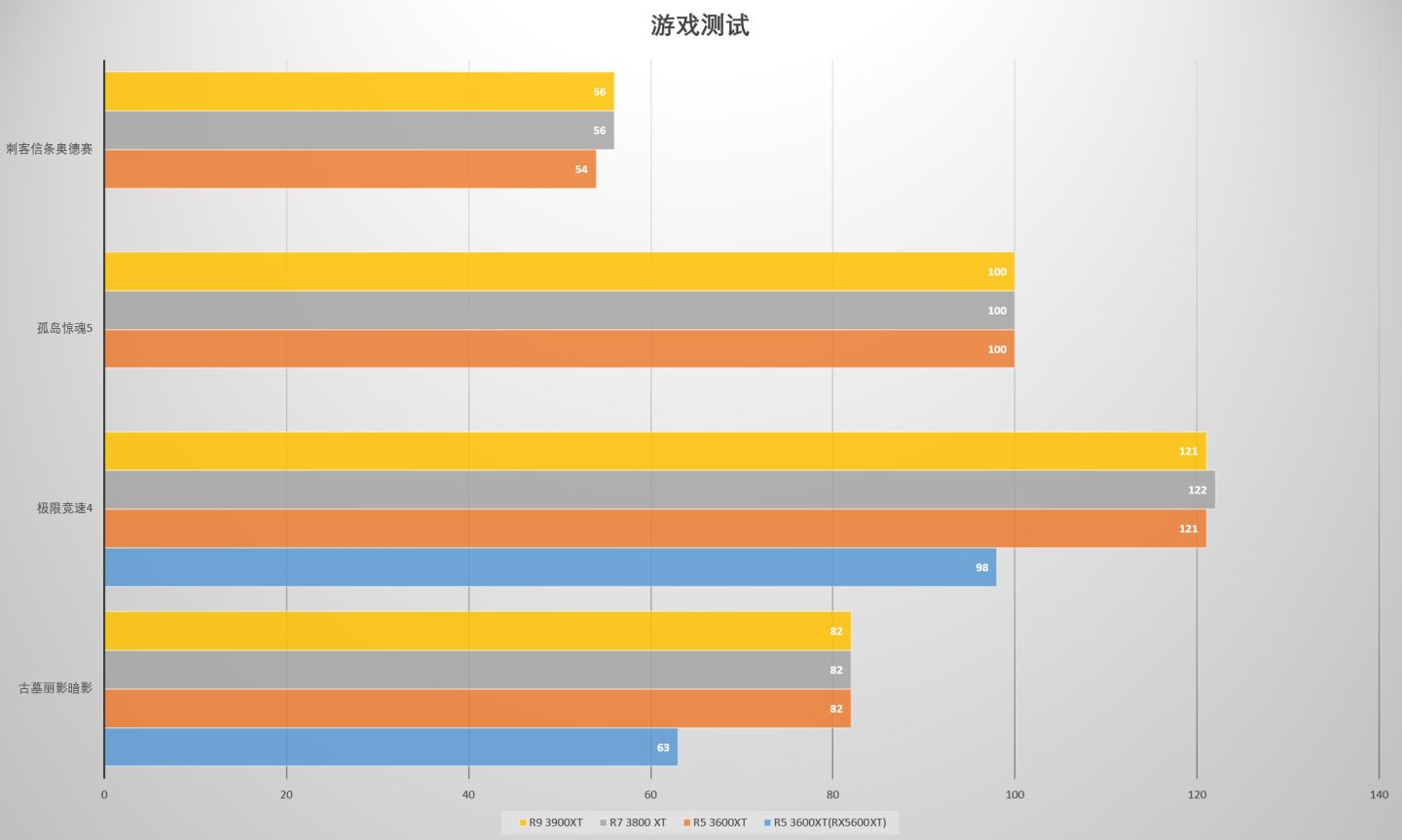 amdxt处理器,全新amdzen3处理器