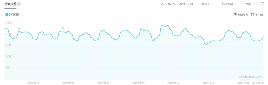 沪江网校智能学习,每天深度体验一款app