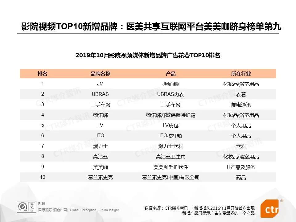 OTC药品营销打破传统思路，各大品牌跻身电梯媒体投放榜单