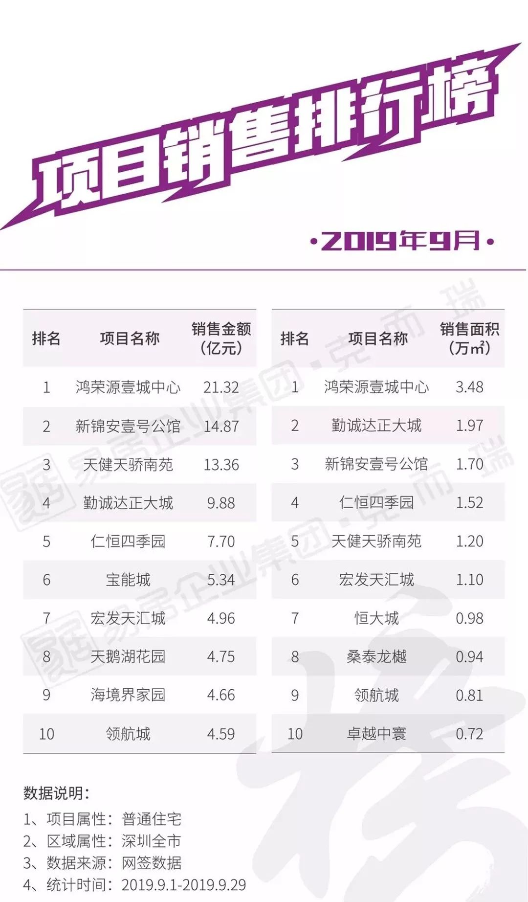 中山大湾区房价排名,中山大湾区房源