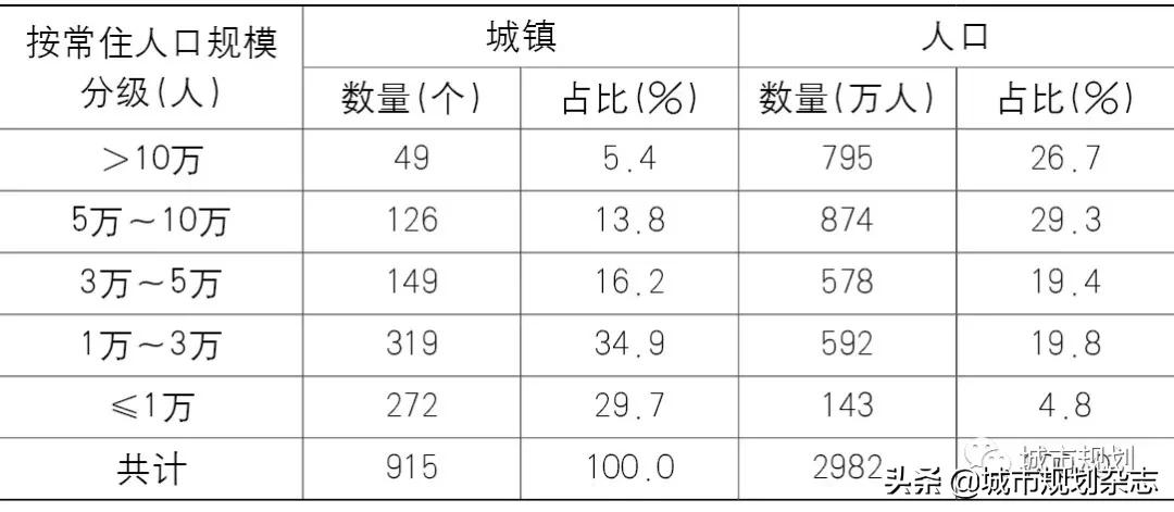 城乡融合规划目标包括什么,城乡融合发展的战略意义是什么